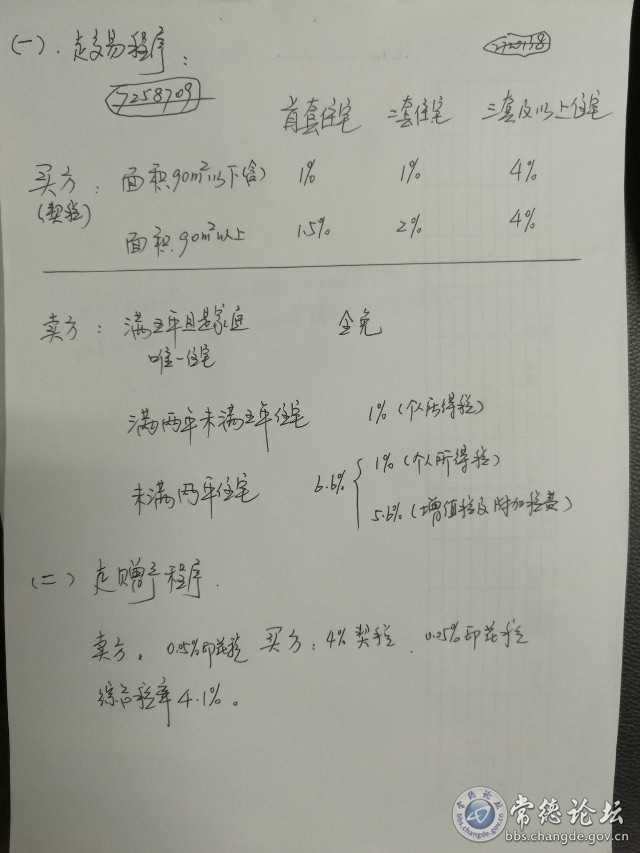 触屏版