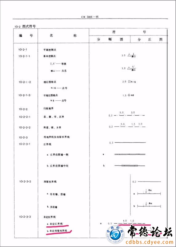 触屏版