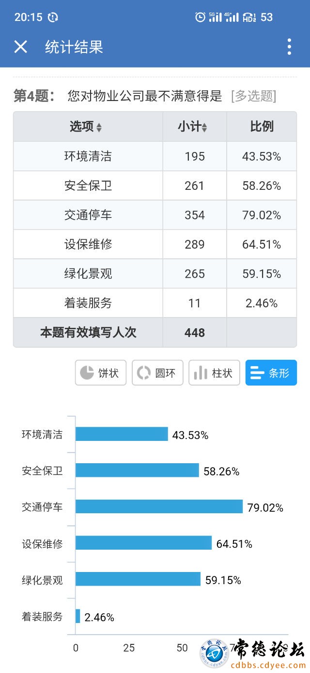 触屏版