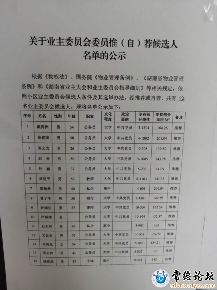 图3：拟任业委会人员