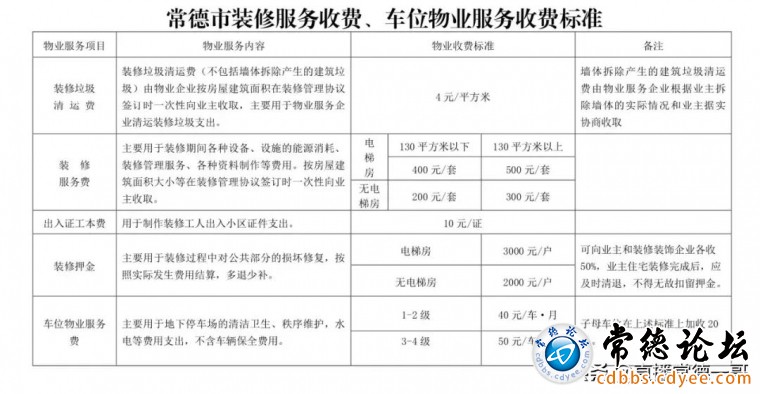 常德物业收费标准