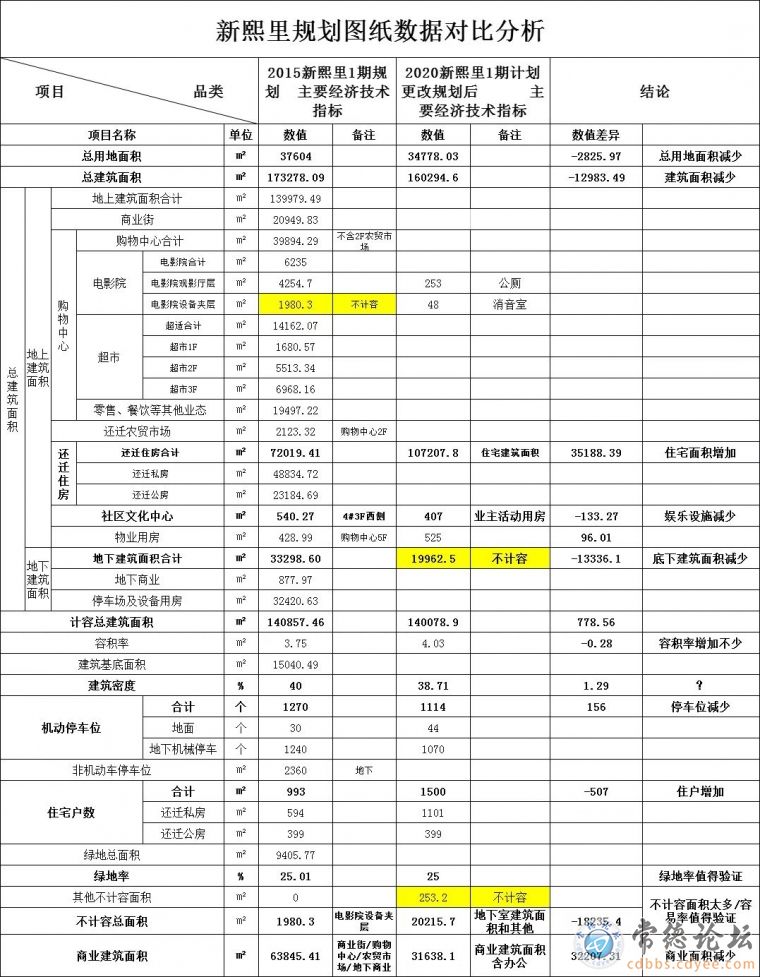 改变规划前后对比